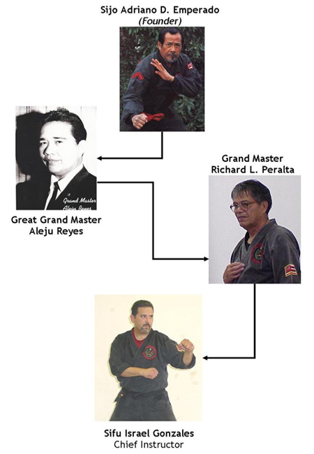 Israel Gonzales lineage photo